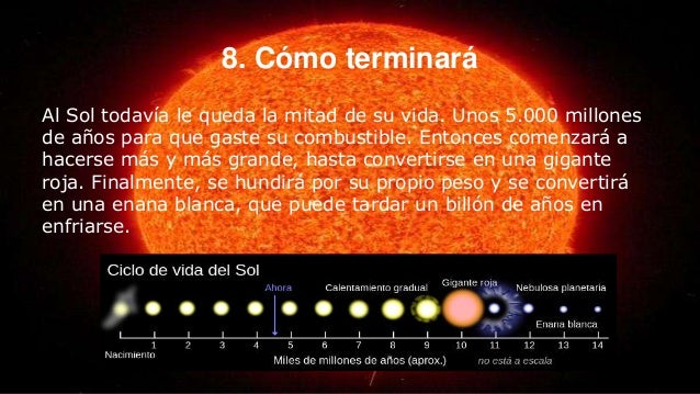 El sol