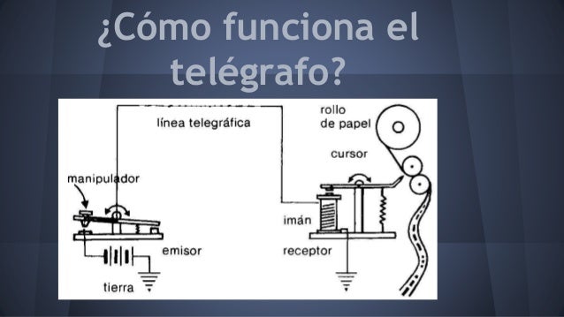 Resultado de imagen de telegrafo