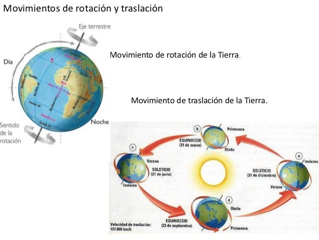 Movimientos de la tierra rotacion y traslacion