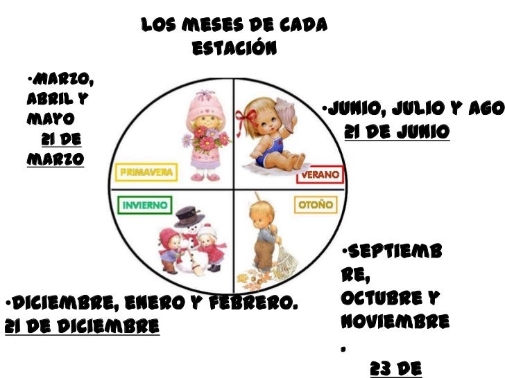 El tiempo y las estaciones