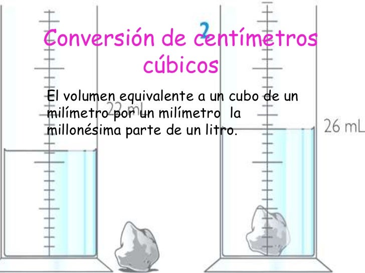El volumen
