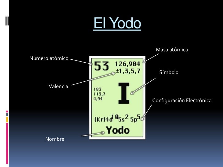 El yodo