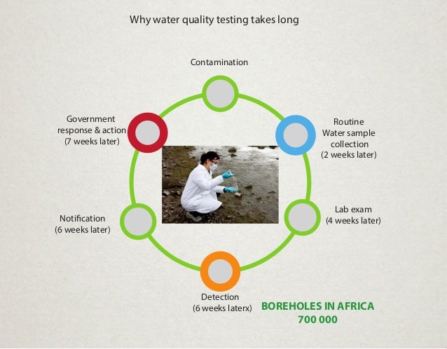 collection water sample
