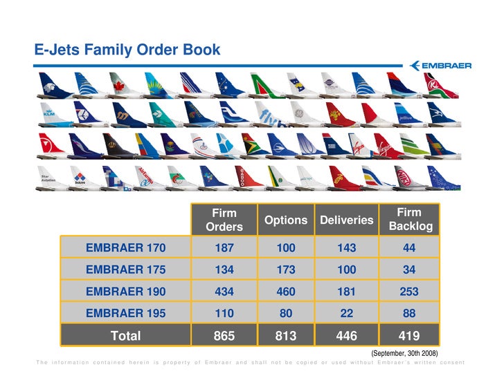 embraer report ppt Coo luis carlos affonso gave the update at a presentation at embraer's evora plant in portugal. embraer report ppt Coo luis carlos affonso gave the update at a presentation at embraer's evora plant in portugal.