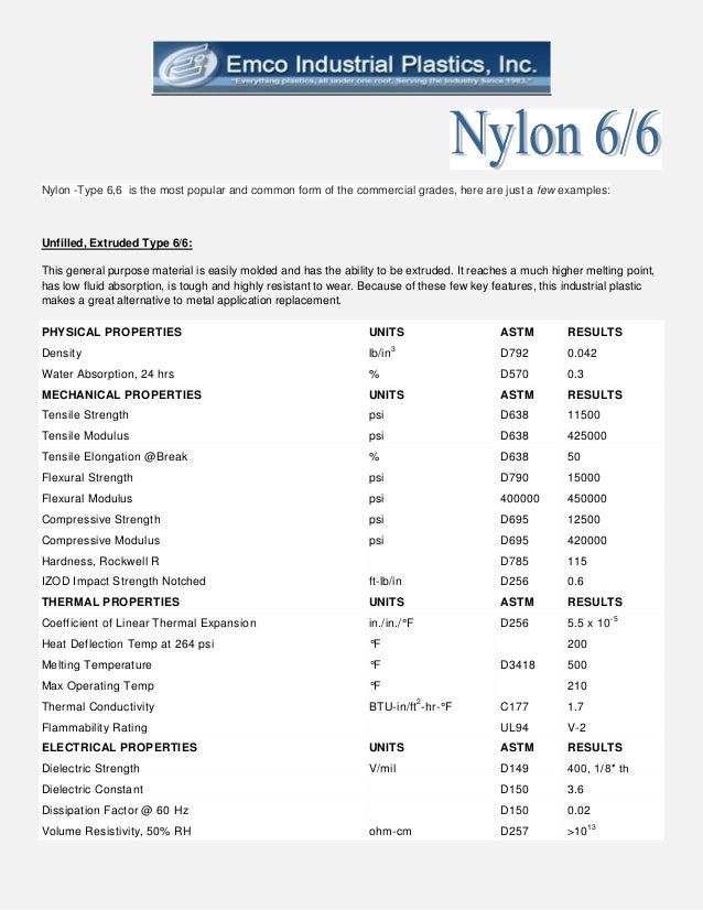 Nylon Properties 77