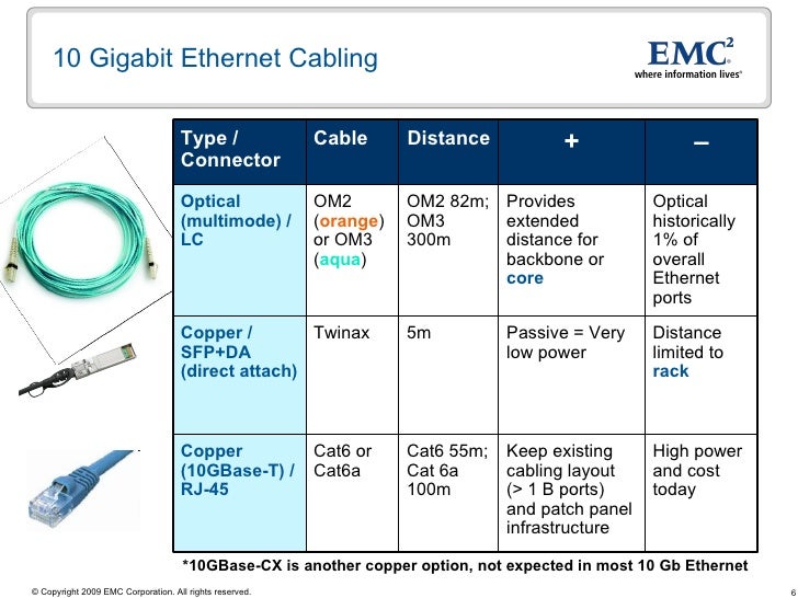 Fibre Channel over (FCoE), iSCSI and the Converged Data Cent…