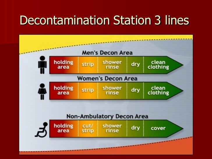 Emergency Chemical Response Decontamination Principles and Patient M…