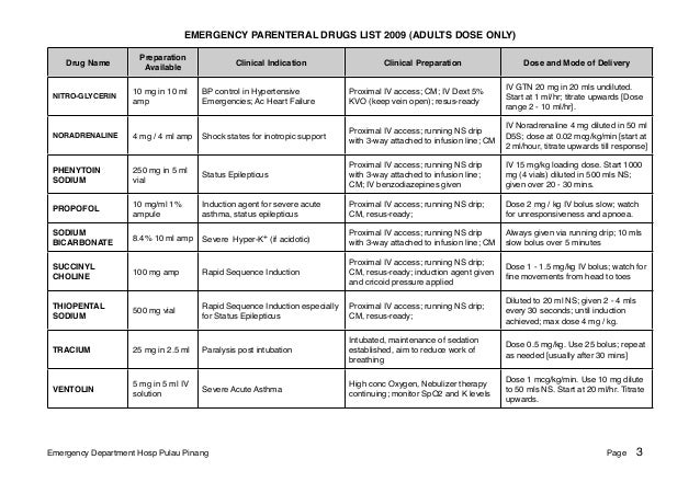 List Of Emergency Drugs In Emergency Room List Of Emergency Drugs In Emergency Room