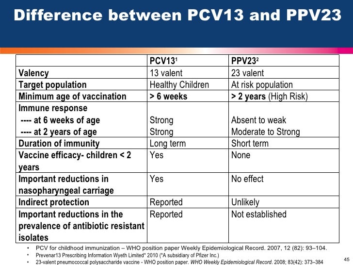 Emerging concept sin pneumococcal disease prevention
