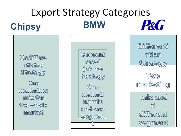 strategic appraisal of bmw Bmw - case study extracts from this when observing bmw's appraisal policy they are not rewarding some the organization needs to create and fill positions. strategic appraisal of bmw Bmw - case study extracts from this when observing bmw's appraisal policy they are not rewarding some the organization needs to create and fill positions.