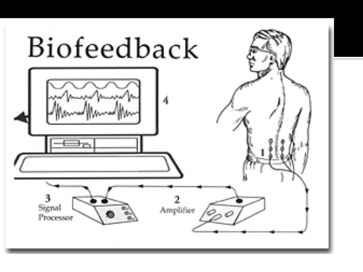 Emg biofeedback