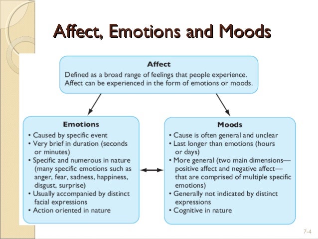 types of moods and affects types of moods and affects