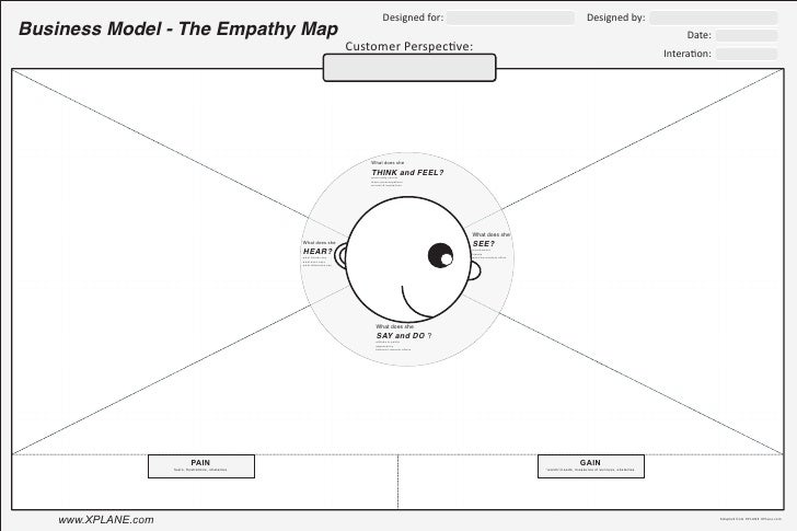 empathy map template empathy map poster empathy map template empathy map poster