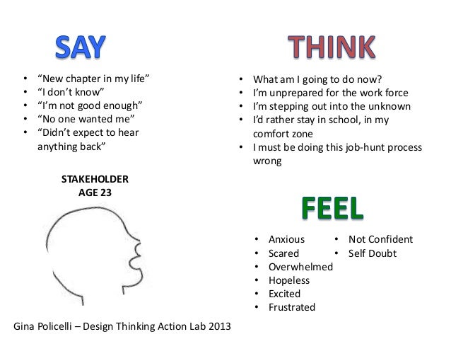 empathy map gp empathy statement examples for customer service