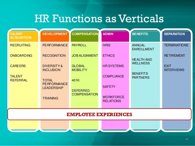 outsourcing hr functions pdf