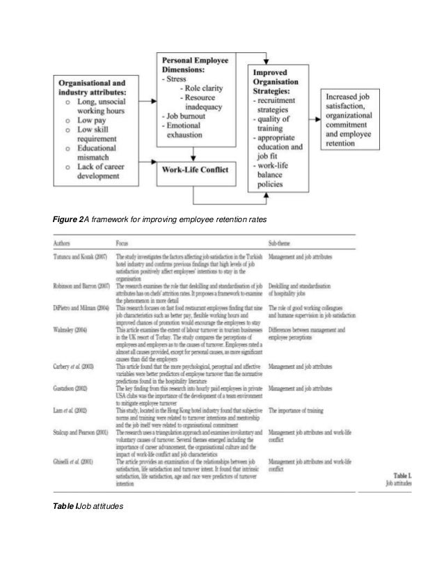 Literature review employee attrition retention