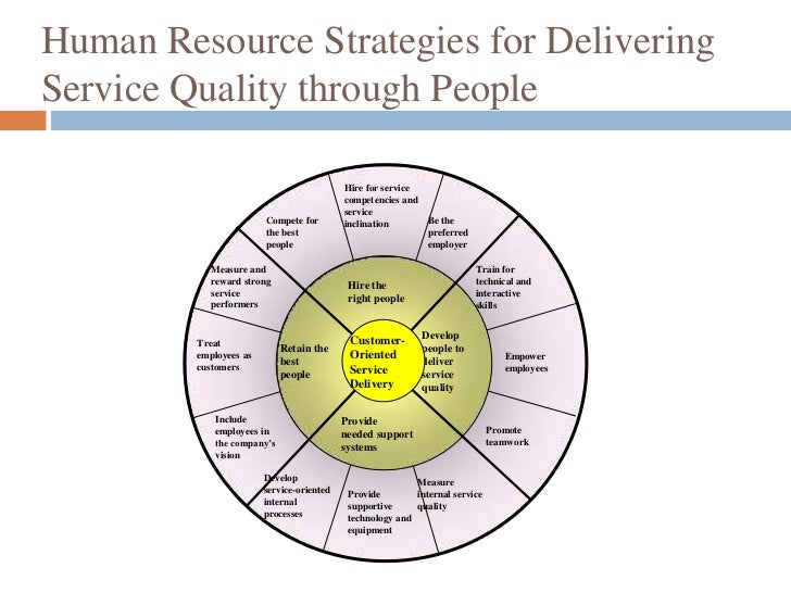 Employees’ roles in service delivery