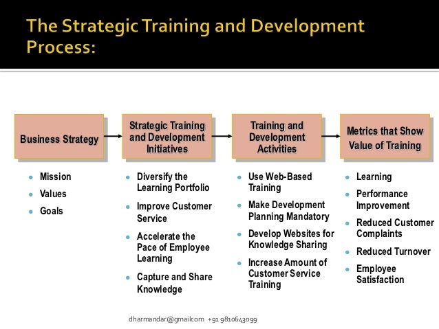 Strategic Employee Training and Development in Chinese