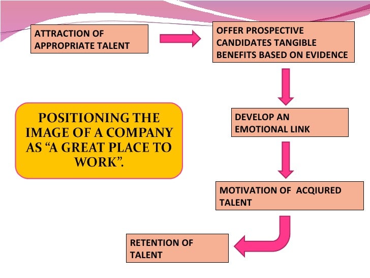 retention by employer branding 10 must-haves for your employer brand improve employee retention a strong employer brand reduces attrition employment branding forms the foundation for an. retention by employer branding 10 must-haves for your employer brand improve employee retention a strong employer brand reduces attrition employment branding forms the foundation for an.