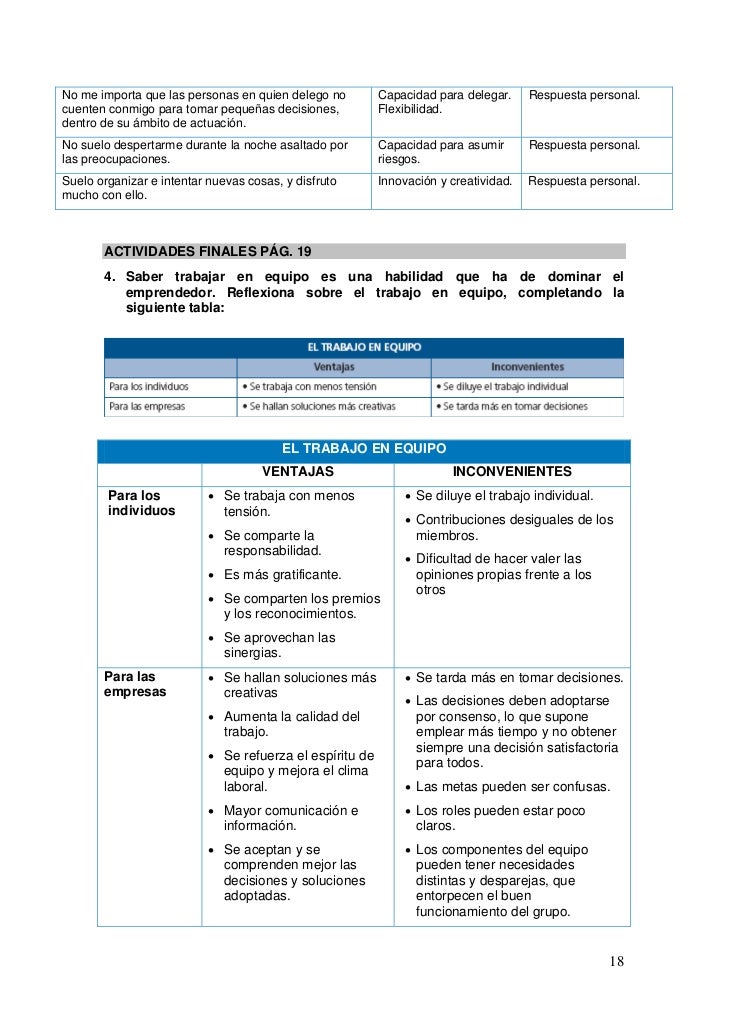 EMPRESA I INICIATIVA EMPRENEDORA (ACTUALITZACIÓ 2015) EMPRESA I INICIATIVA EMPRENEDORA (ACTUALITZACIÓ 2015)