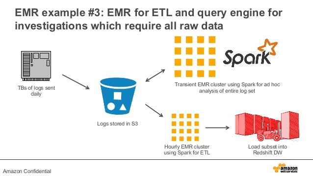 Emr Query Cluster