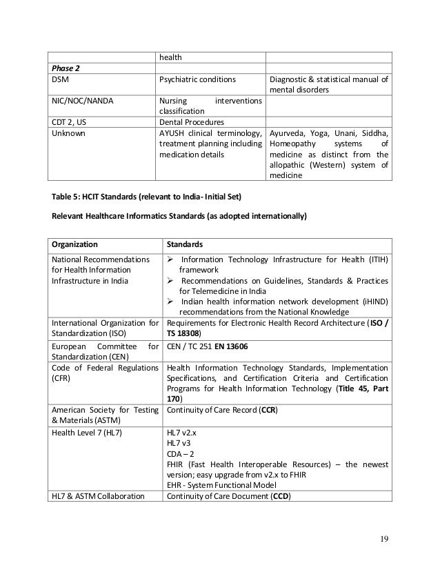 Electronic Medical Record Guidelines