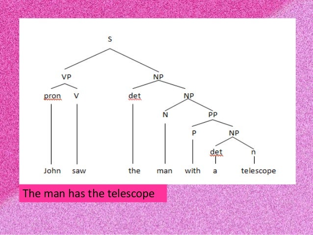 grammaticality deep surface structure and ambiguity structural ambiguity trees