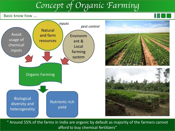 organic farming and modern techniques of crop improvement: 2016
