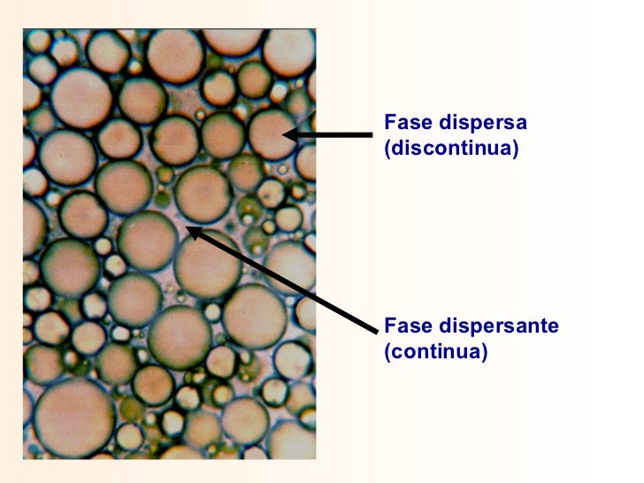 Emulsiones