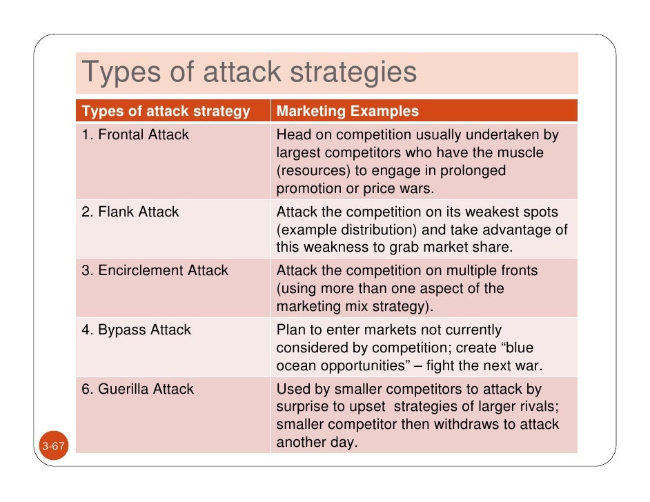 Competitive strategy options and games pdf