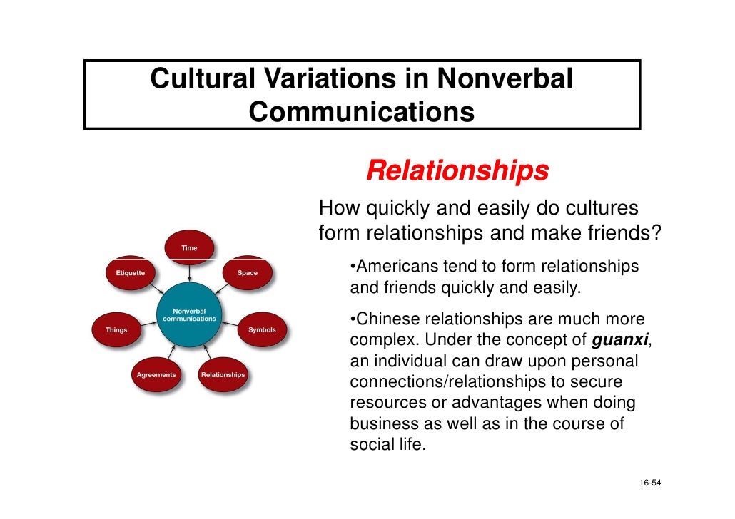 nonverbal communication ashley nonverbal communication ashley