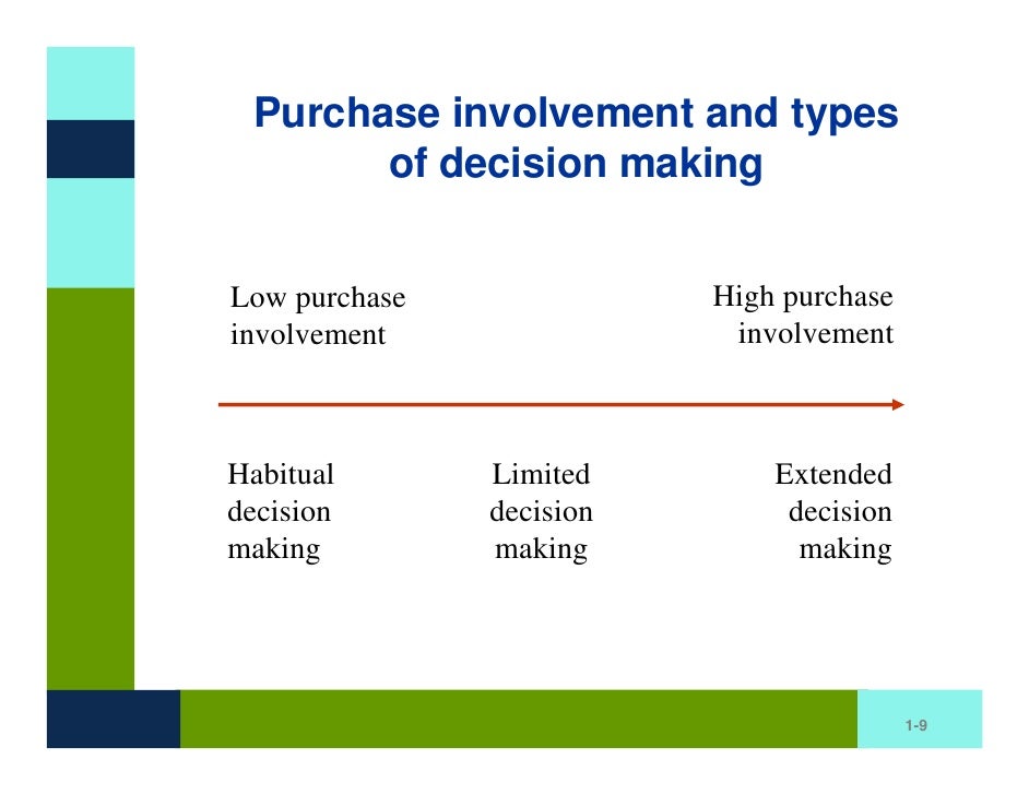 consumer decision making on high involvement Emotional decision making is part of who we are and, when appropriately incorporated, this style can enhance the decision making process. consumer decision making on high involvement Emotional decision making is part of who we are and, when appropriately incorporated, this style can enhance the decision making process.