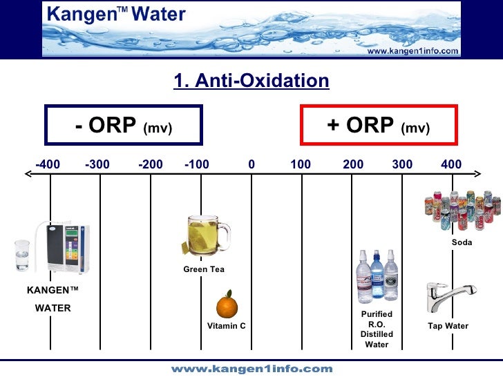 enagic kangen water benefits change your water change kangen orp chart