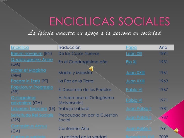 Enciclicas Sociales