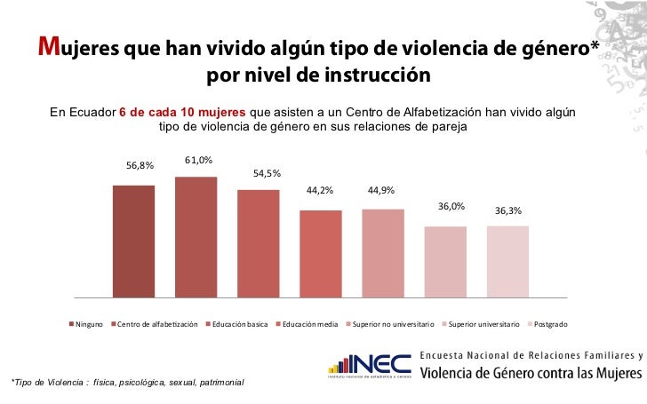 Encuesta Violencia contra las Mujeres