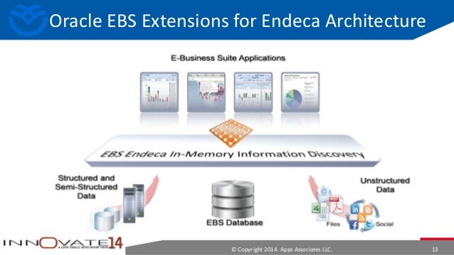 endeca architecture diagram oracle application extensions for oracle endeca for endeca architecture diagram oracle application extensions for oracle endeca for