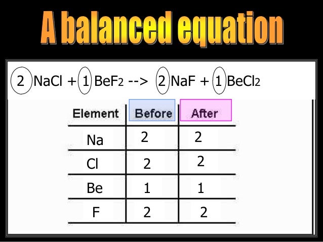 Endothermic and Exothermic Reactions Lesson PowerPoint