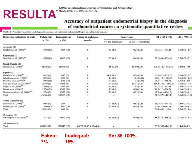 Cancer Endometre Jeune Femme
