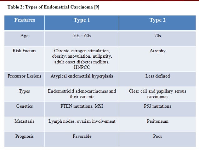 cervical most cancers symptoms abnormal durations