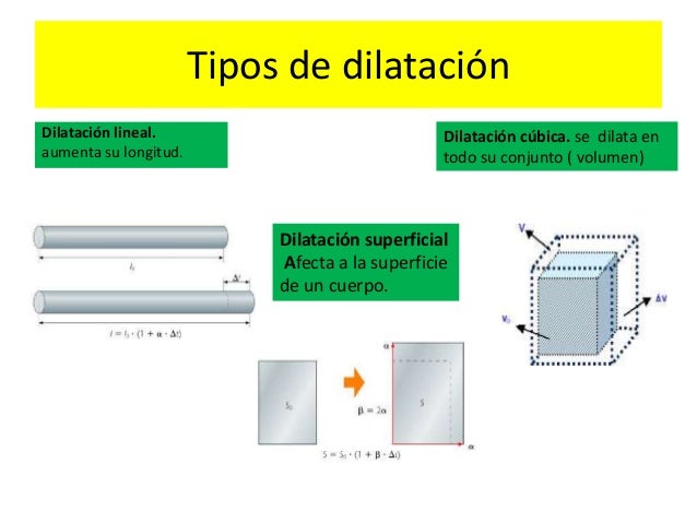 Dilatacion Lineal Superficial Y Volumetrica Ejemplos es.slideshare.net