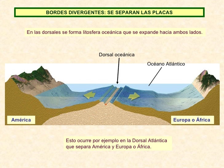 Tectónica de Placas (2º ESO)