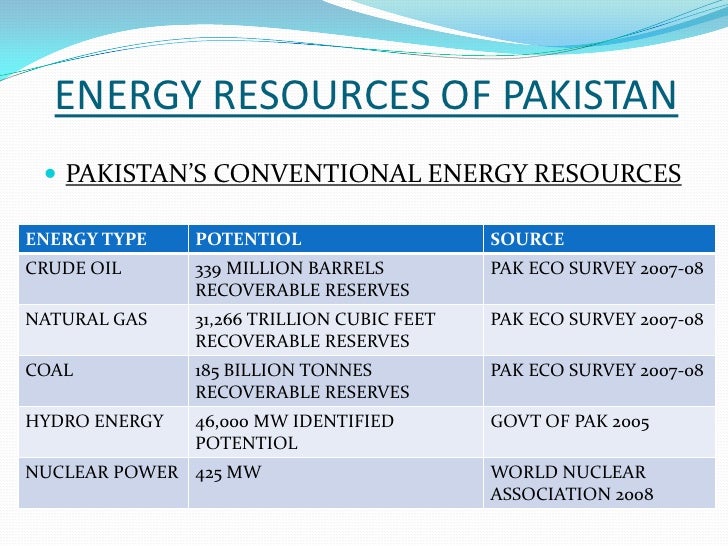 energy crisis in pakistan 2011 essay