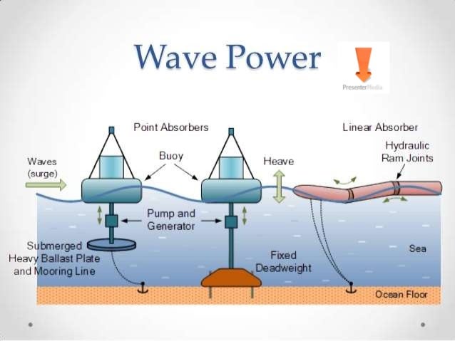 essay on conventional sources of energy essay on conventional sources of energy