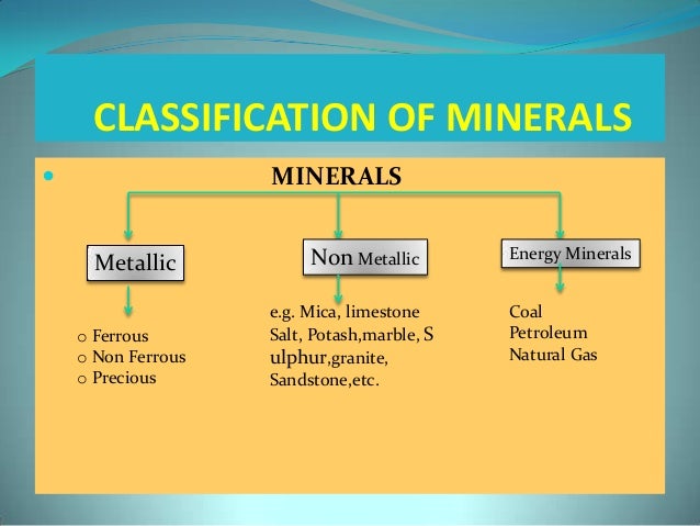 Classification Of Natural Resources Ppt Classification Of Natural Resources Ppt