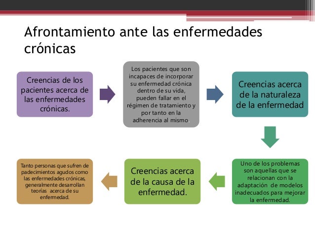 manejo psicológico de las enfermedades crónicas