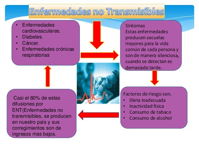 Enfermedades no transmisibles