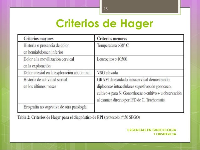 Enfermedad Pelvica Inflamatoria