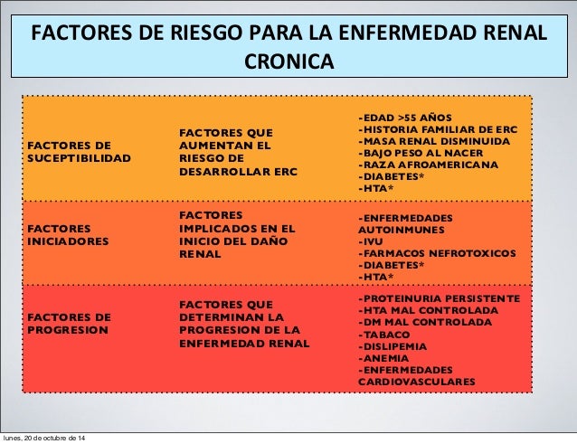 ENFERMEDAD RENAL CRONICA ENFERMEDAD RENAL CRONICA