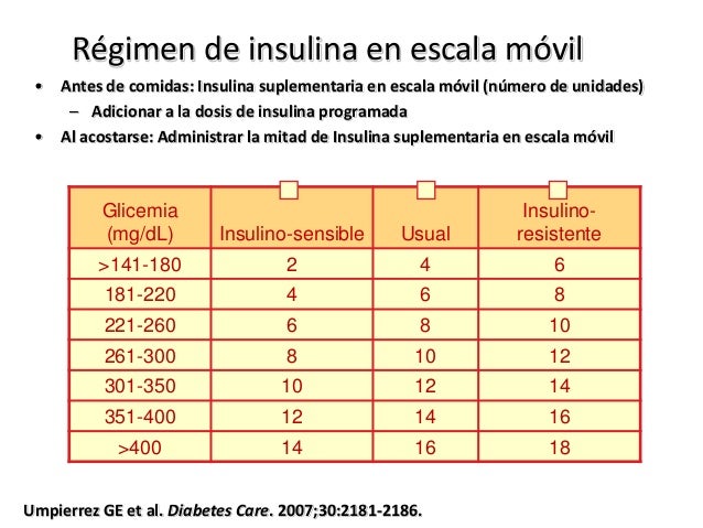 Enfoque del anciano con dm2 en hospitalización