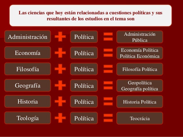 Enfoques de la ciencia política